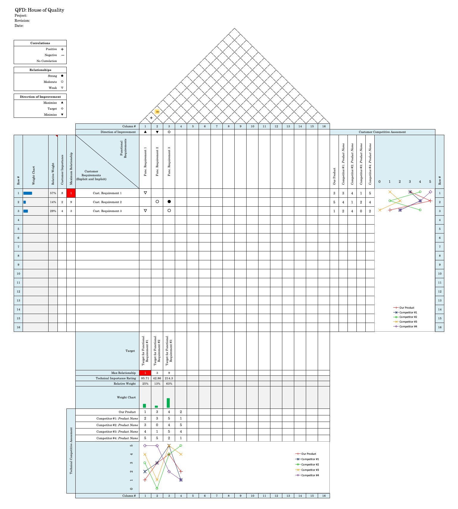 House of Quality Visualization