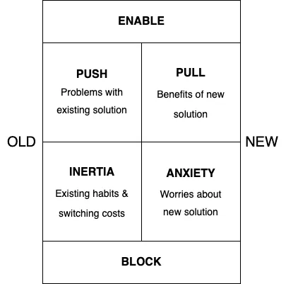 Push-Pull Model