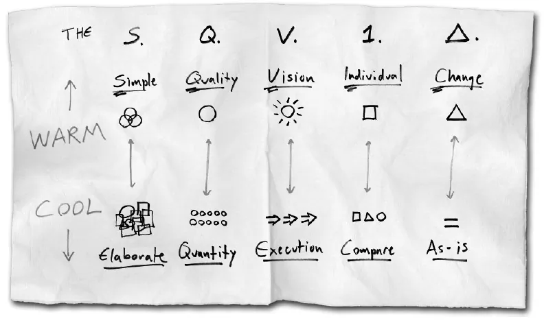 SQVID Approach